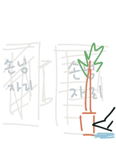 여시들아 알바하면서 진짜 죽을만큼 쪽팔렸던 경험 있으면 제발 풀고가주라(본인 썰 있음..) | 인스티즈