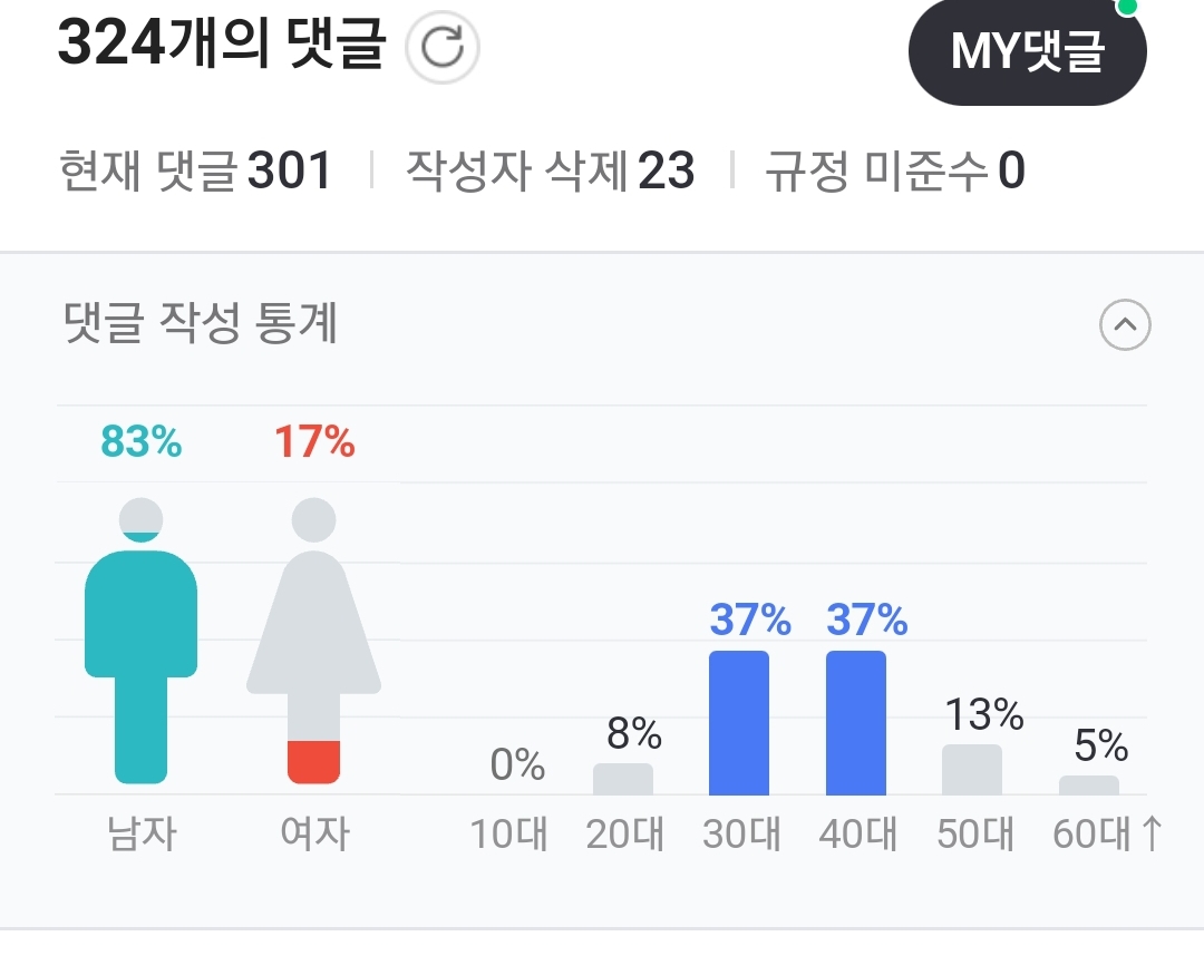 드가자 이미지