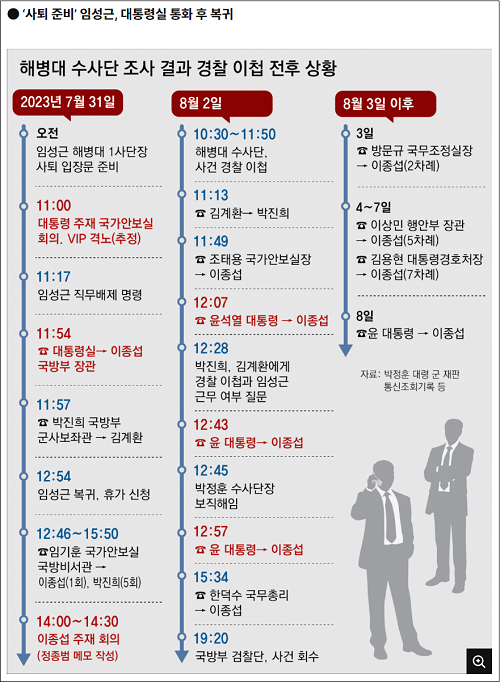 대통령실 첫 입장 "채상병 사망 이후, 대통령 두 번 관여했다" | 인스티즈