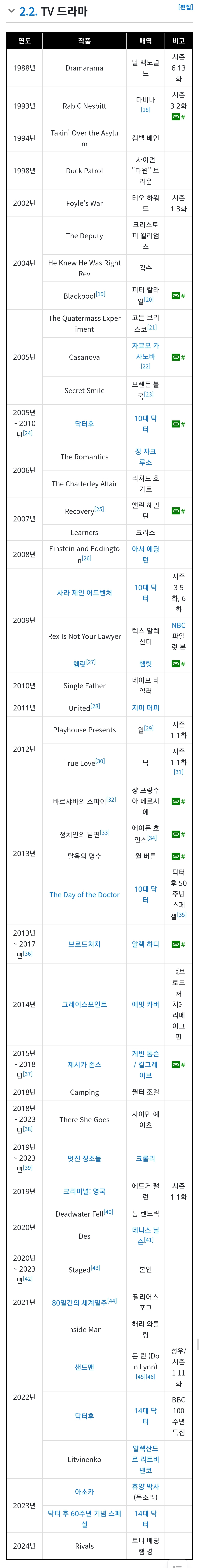 영국영화, 드라마 특) 웬만큼 규모되면 이 배우 나옴.twt | 인스티즈