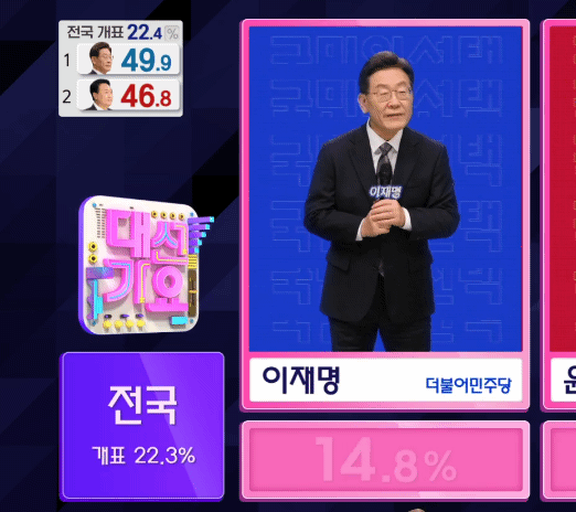 이제 이재명 인상 안좋다는게 뭔지도 모르겠음 | 인스티즈