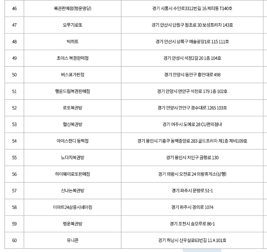 로또 1~2등 당첨판매점 | 인스티즈