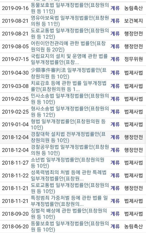 표창원이 개노답이었던 20대 국회에서 정치인생 시작했다가 다시 프로파일러로 돌아간 이유 | 인스티즈