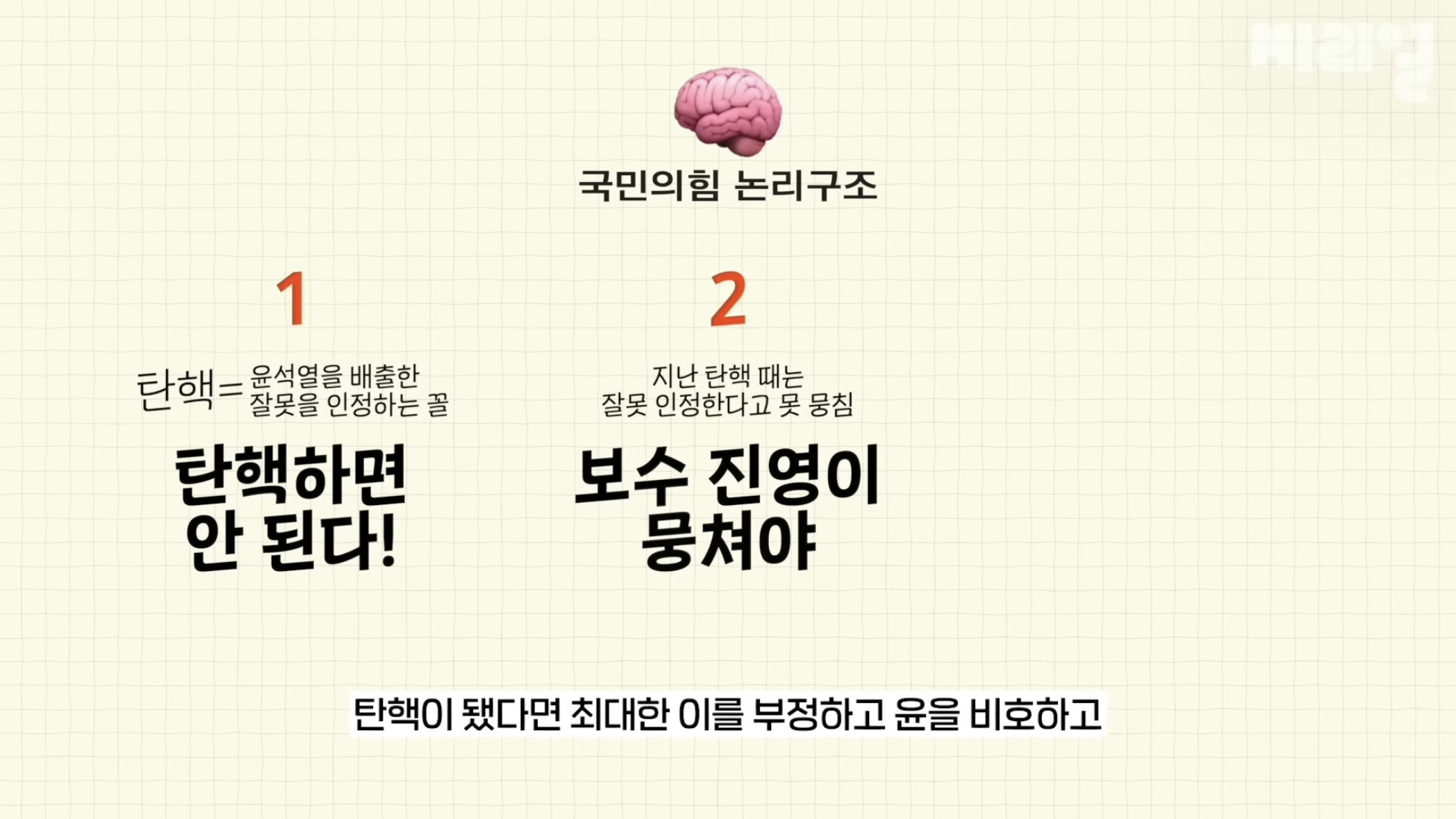 국민의 힘은 탄핵당한 윤석열을 왜 아직도 감싸는거임⁉️에 대한 답을 이해하기 쉽게 설명해줌.jpg | 인스티즈