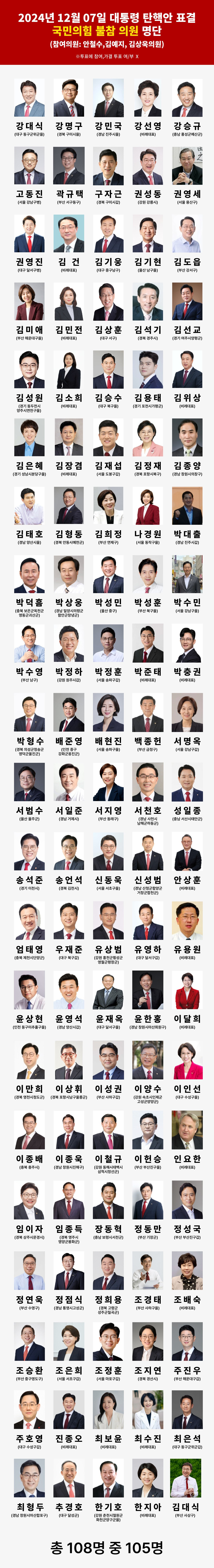 평생 잊지 말아야 할 내란공범죄 105인 | 인스티즈