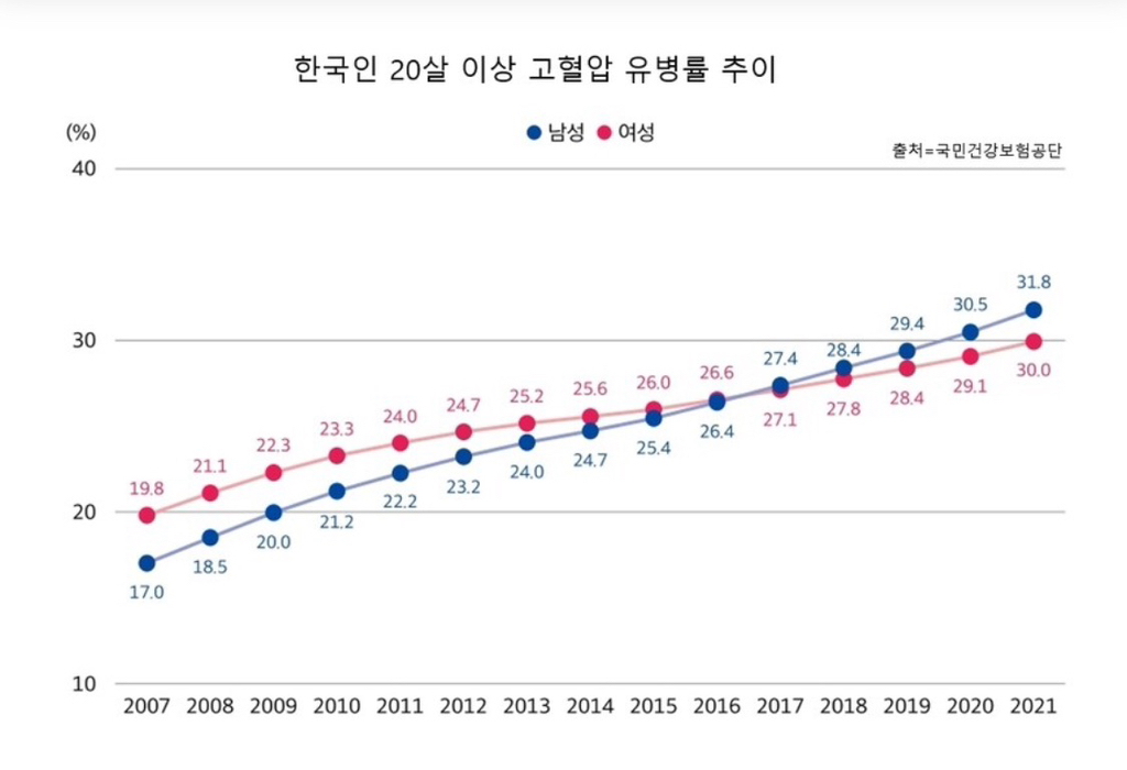 고혈압 잡는 '벽 스쿼트'…유산소 운동보다 2배 효과 | 인스티즈