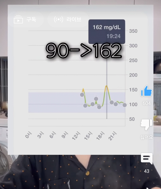 단백질 쉐이크는 혈당 스파이크를 방지할 수 있을까? | 인스티즈