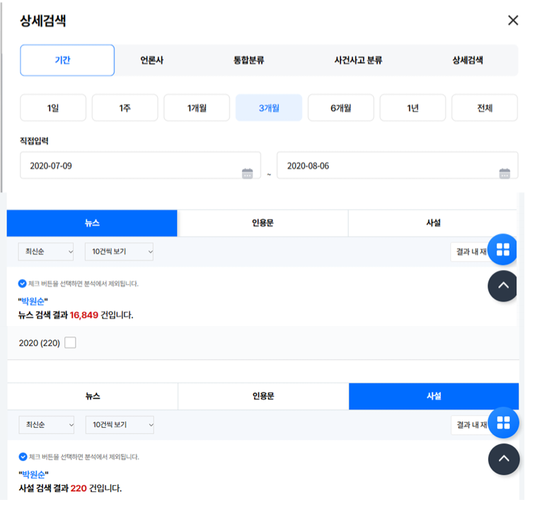 박원순(16,849) vs 준강간치상 장제원(534) 엥🤔 기사 보도 30배 차이나네❓️ | 인스티즈
