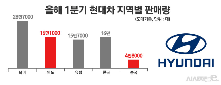 현대차가 인도에 상장하는 이유 ... JPG | 인스티즈