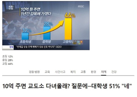 의외로 51%만"네"라고 답한 질문.jpg | 인스티즈