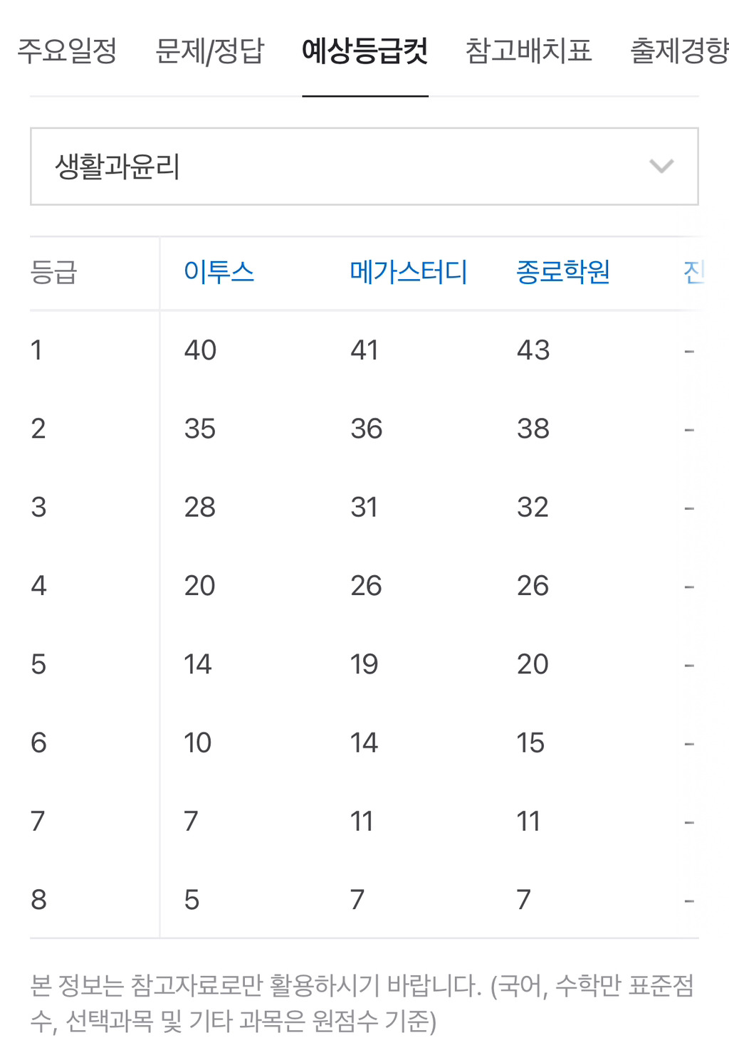 생윤 아 이지영도 생윤 5분컷 못하겠다 | 인스티즈