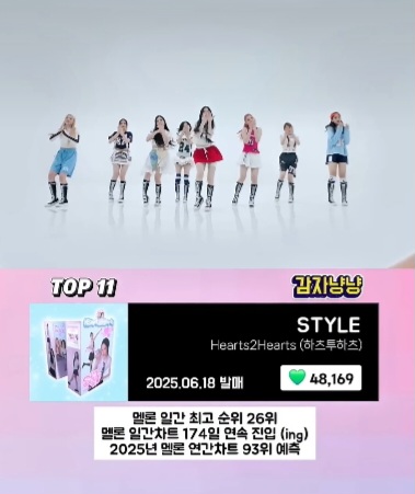 2025년 멜론 걸그룹 좋아요 TOP20 | 인스티즈