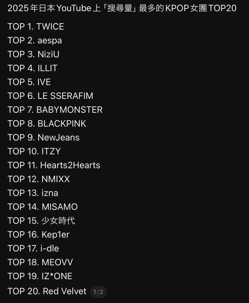2025년 일본에서 가장 많이 검색된 케이팝 여그룹 TOP20 | 인스티즈