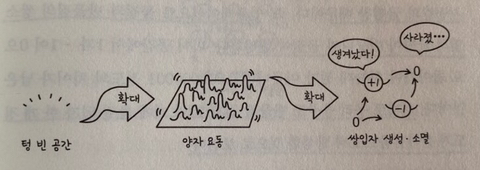 우주는 하나가 아니다?! 다중우주 아주 쉽게 이해하기🪐 | 인스티즈