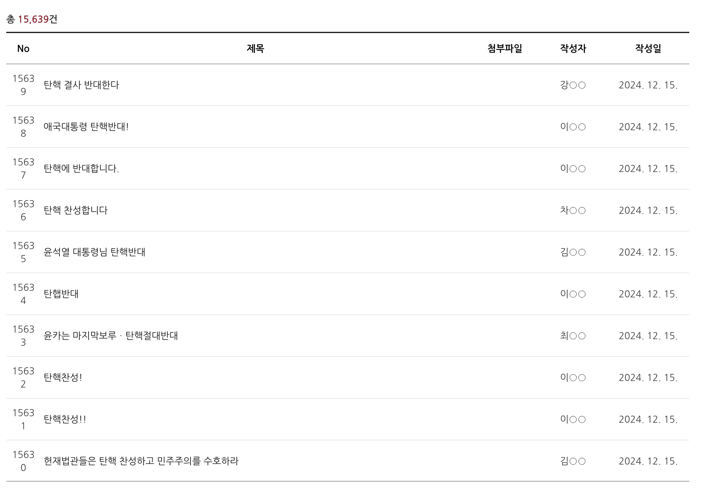헌법재판소 매크로급으로 올라오는 탄핵반대 글들 | 인스티즈