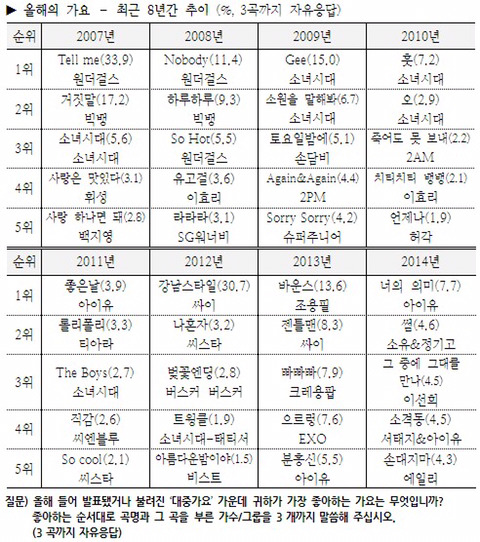 원더걸스 텔미가 넘사벽 히트곡이었던이유 | 인스티즈