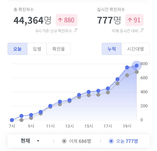 777라이브 이미지