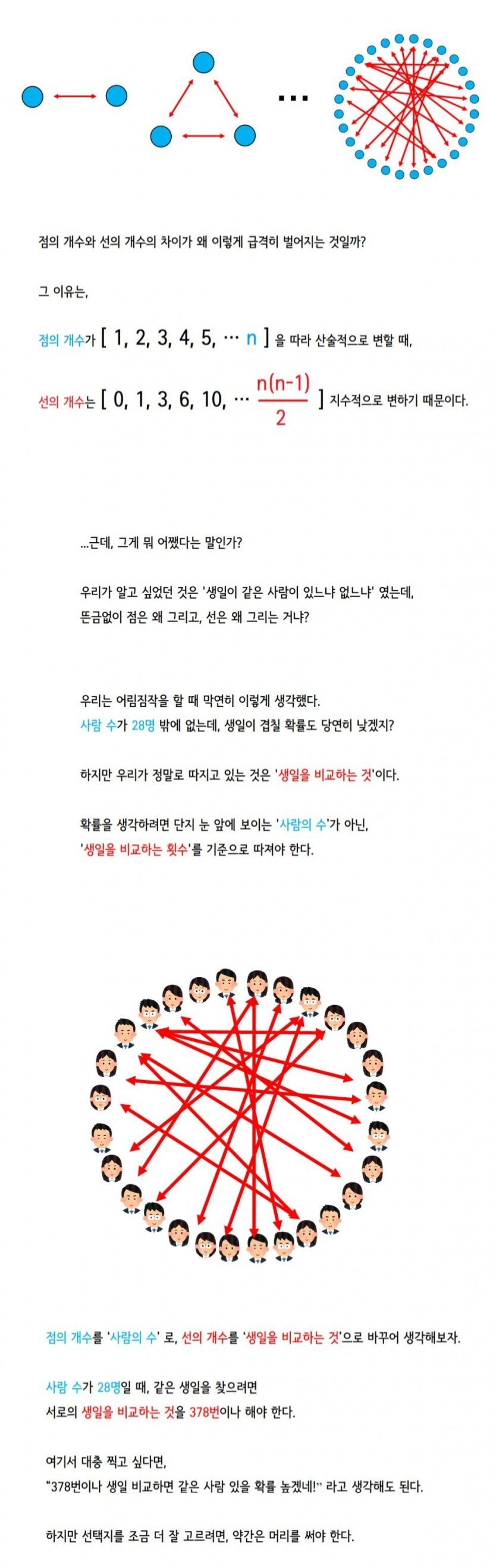 28명의 사람이 모였을때 같은 생일이 있을 확률은 65%이다 | 인스티즈