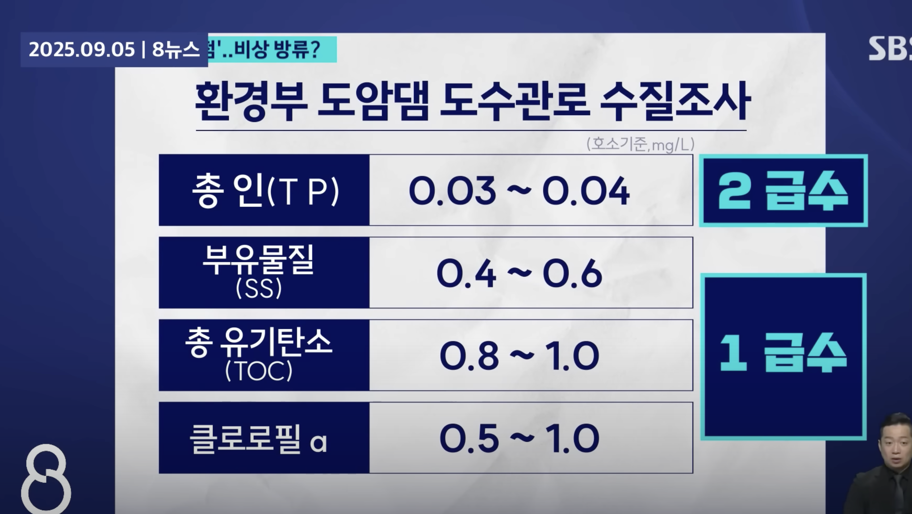 대통령한테 쌉소리해서 전국적으로 욕먹었던 강릉 시장과 도암댐 | 인스티즈