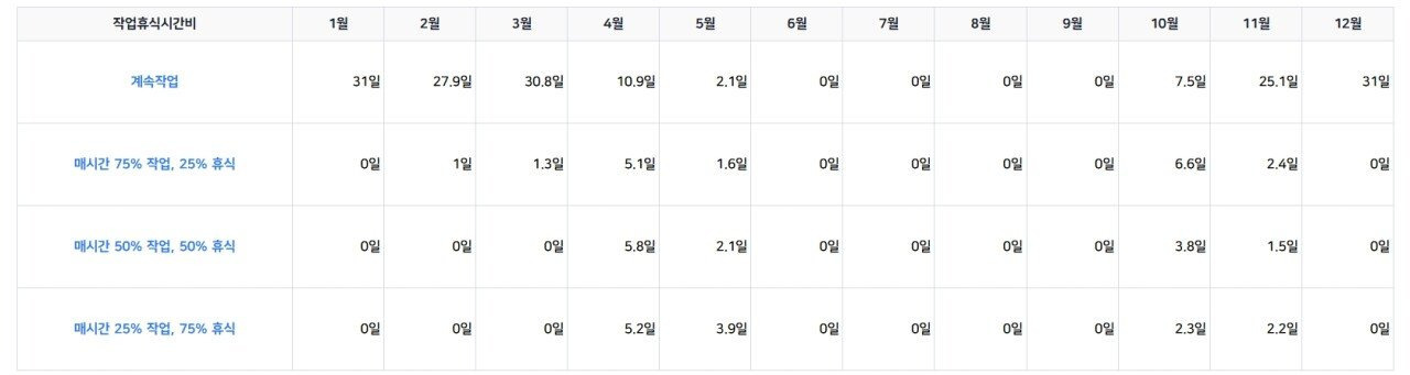 지구온난화는 세계와 한국의 기후를 어떻게 바꿀까? | 인스티즈