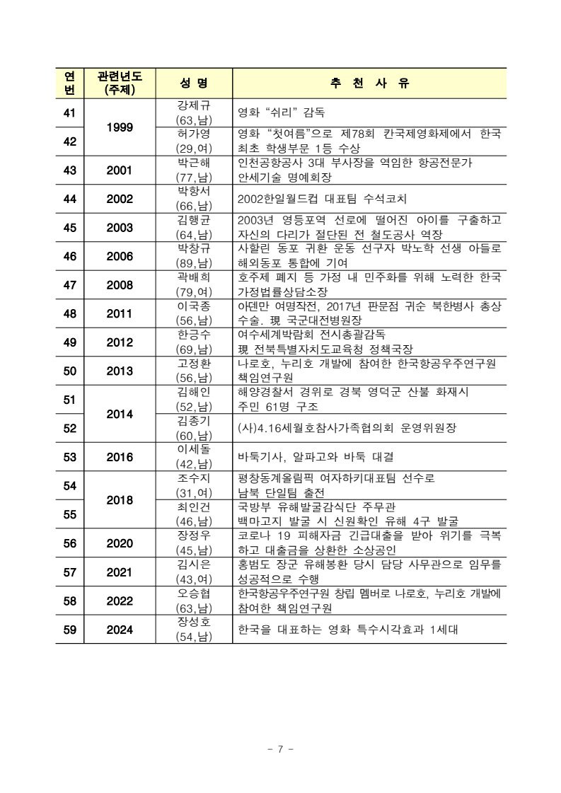 이재명 대통령 임명식 국민대표 80인 초청 명단 | 인스티즈
