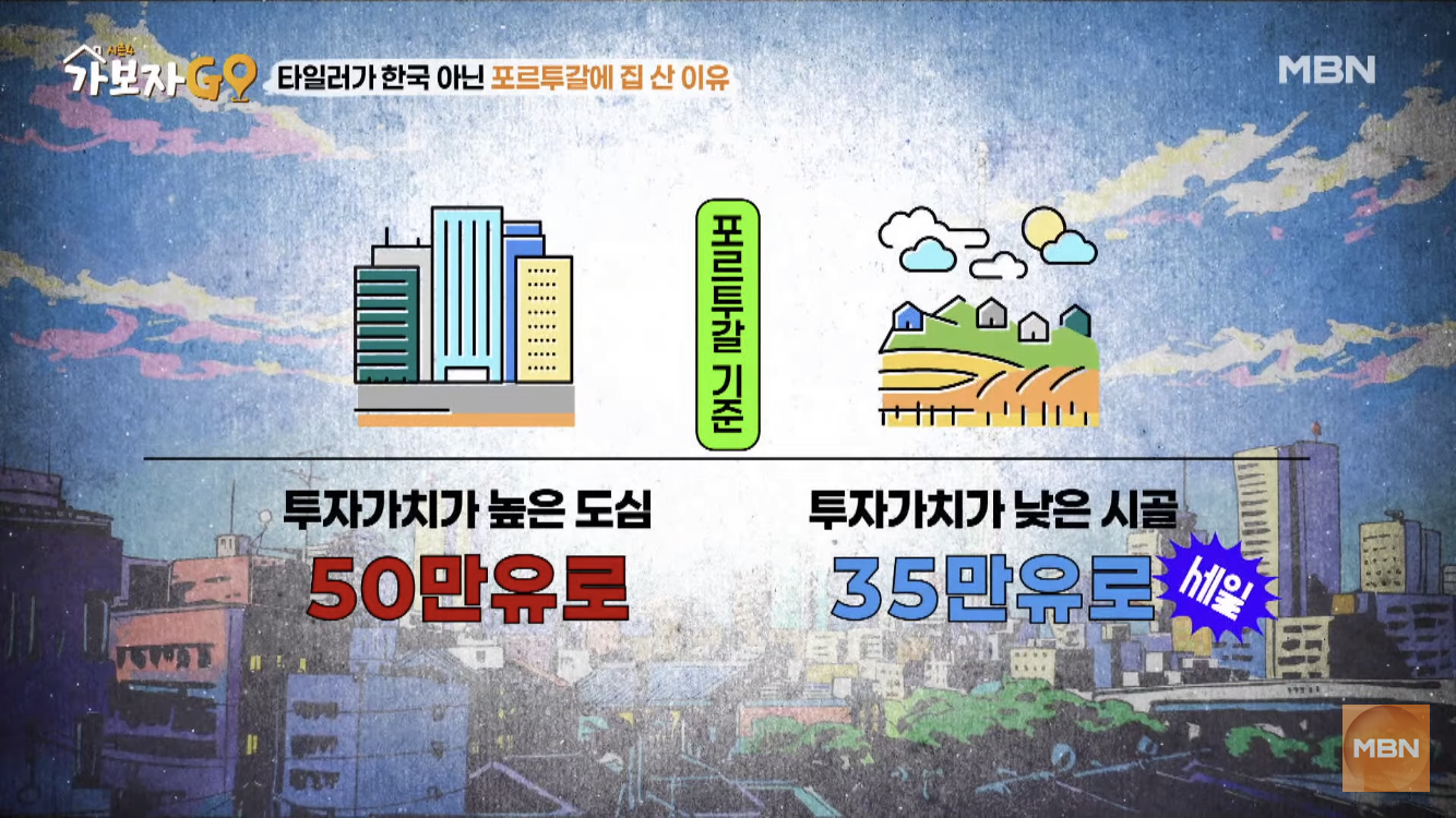 타일러가 바라보는 한국 부동산 시장 | 인스티즈