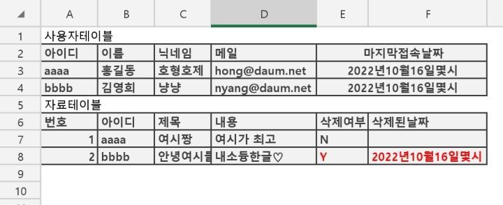 우리가 인터넷에서 하는 삭제는 삭제가 아니다 | 인스티즈