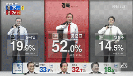 다 됐고 개표방송이나 하자 | 인스티즈