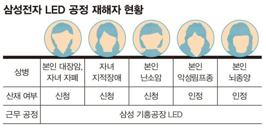 형광인테리어 이미지