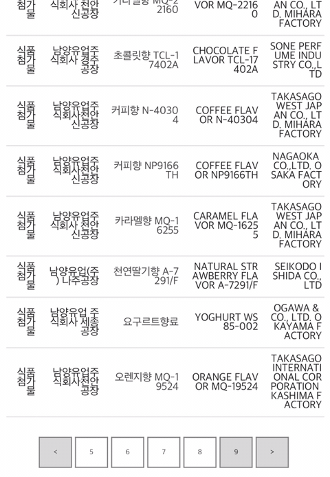 내가 나도 모르게 일본산을 먹었다고? (feat.원산지 표기 안하는 첨가물 오조오억) | 인스티즈