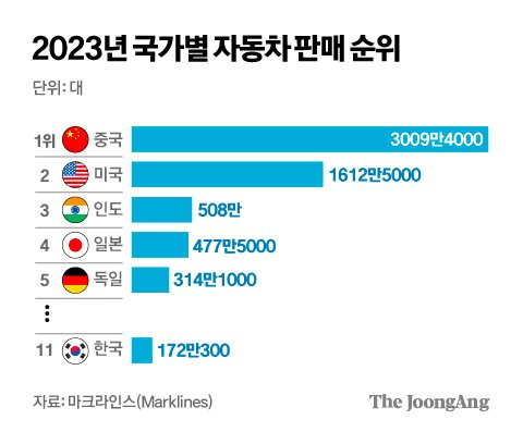 현대차가 인도에 상장하는 이유 ... JPG | 인스티즈
