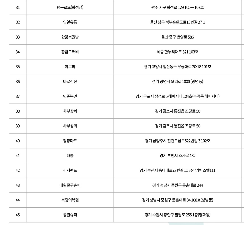 로또 1~2등 당첨판매점 | 인스티즈