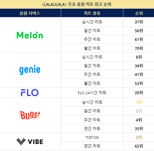 걸그룹 에이프릴 찐으로 반응왔던 활동 | 인스티즈