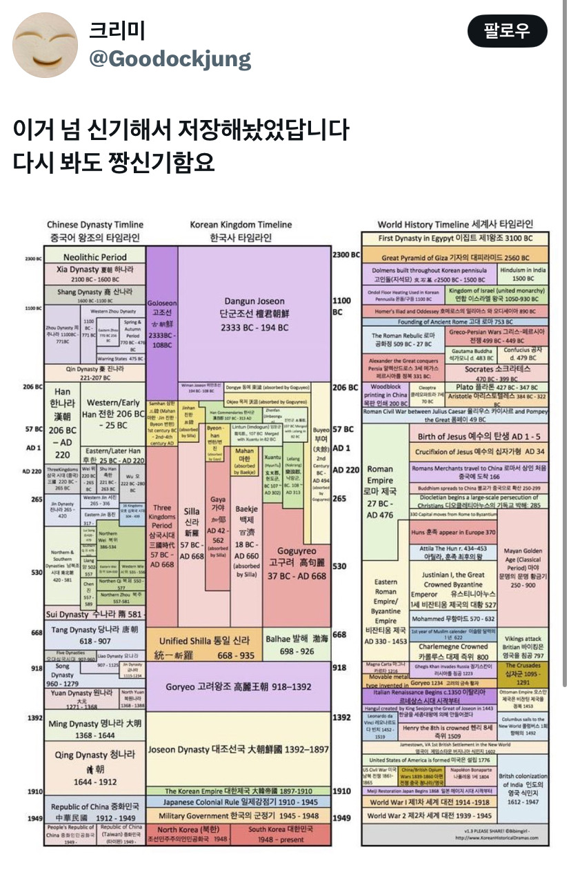 동서양 역사가 겹치는 순간 뇌정지 옴 | 인스티즈