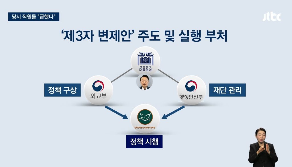 윤정부 시기 일제강제노동 피해자 분들 '제3자변제안' 동의 시키려고 위조 인감까지 동원함 | 인스티즈