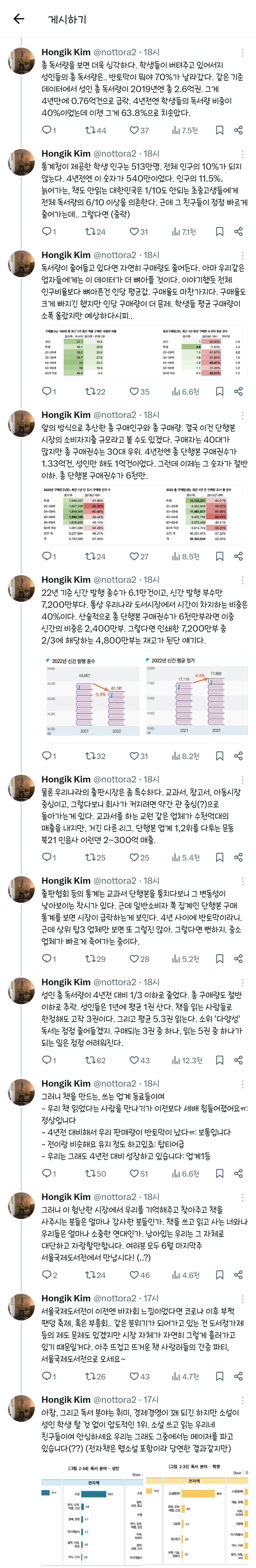 문체부에서 공개한 2023년 국민독서실태조사에 대한 한 트위트리안의 분석 | 인스티즈