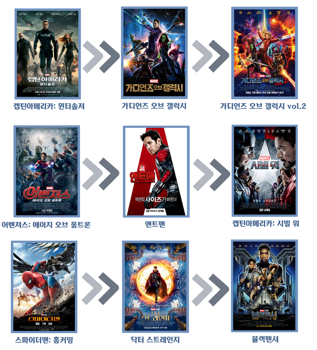 🎥마블 영화, 입문해보실래요? - 악플달면 쩌리쩌려버려 - ＊여성시대＊ 차분한 20대들의 알흠다운 공간