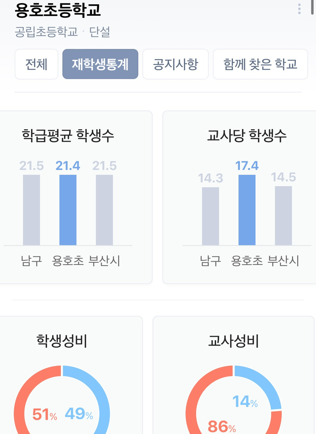 학교앞에 학생보다 성인이 많다는 용호초의 재학생수.jpg | 인스티즈