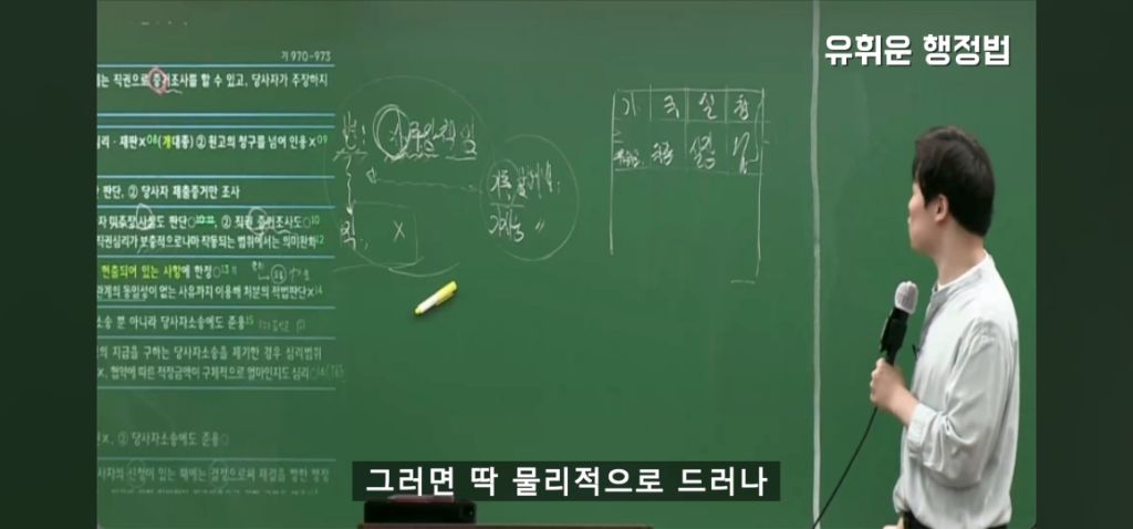 공무원 보고서 결재받을때 | 인스티즈