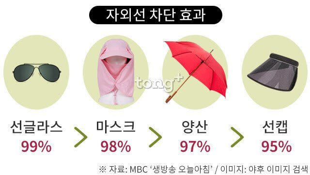 여름엔 꼭 양산을 써야하는 이유 (+양산 색깔) | 인스티즈