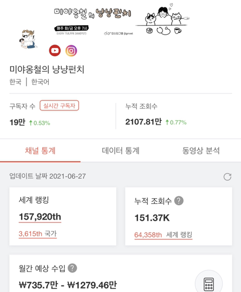 펫샵 소비안하는 고양이 집사들 예상 수입 | 인스티즈