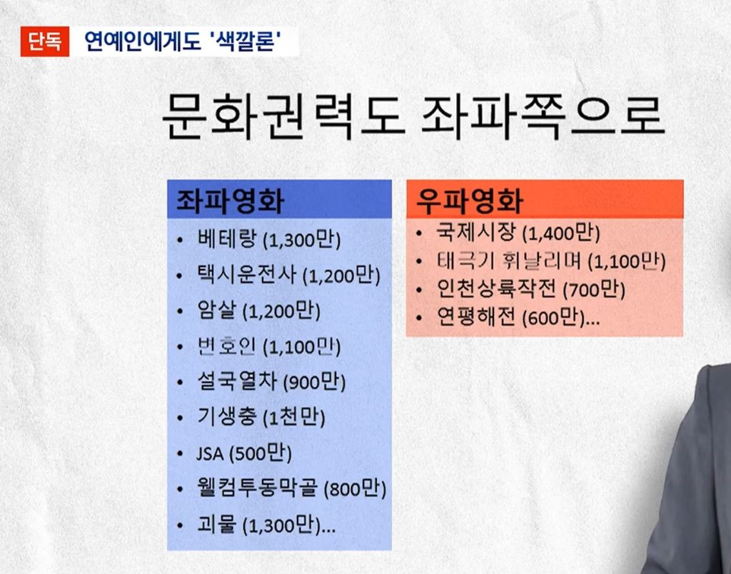 [단독] "문화권력도 좌파라 기막혀"이진숙이 꼽은 '좌·우파' 영화·연예인은? | 인스티즈