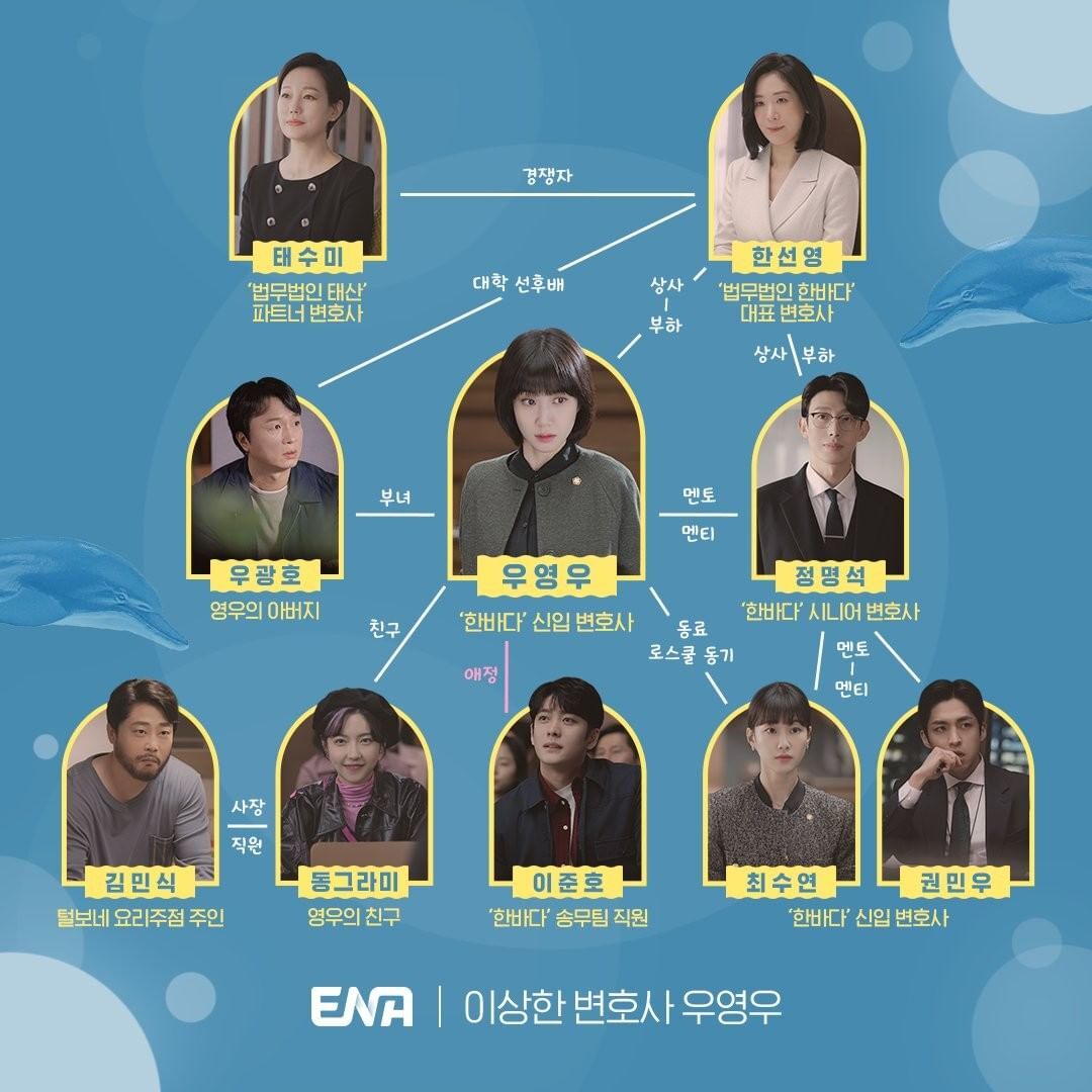 [이상한변호사우영우] 방송 5회만에 드디어 인물관계도 주는 드라마가 있다?! | 인스티즈