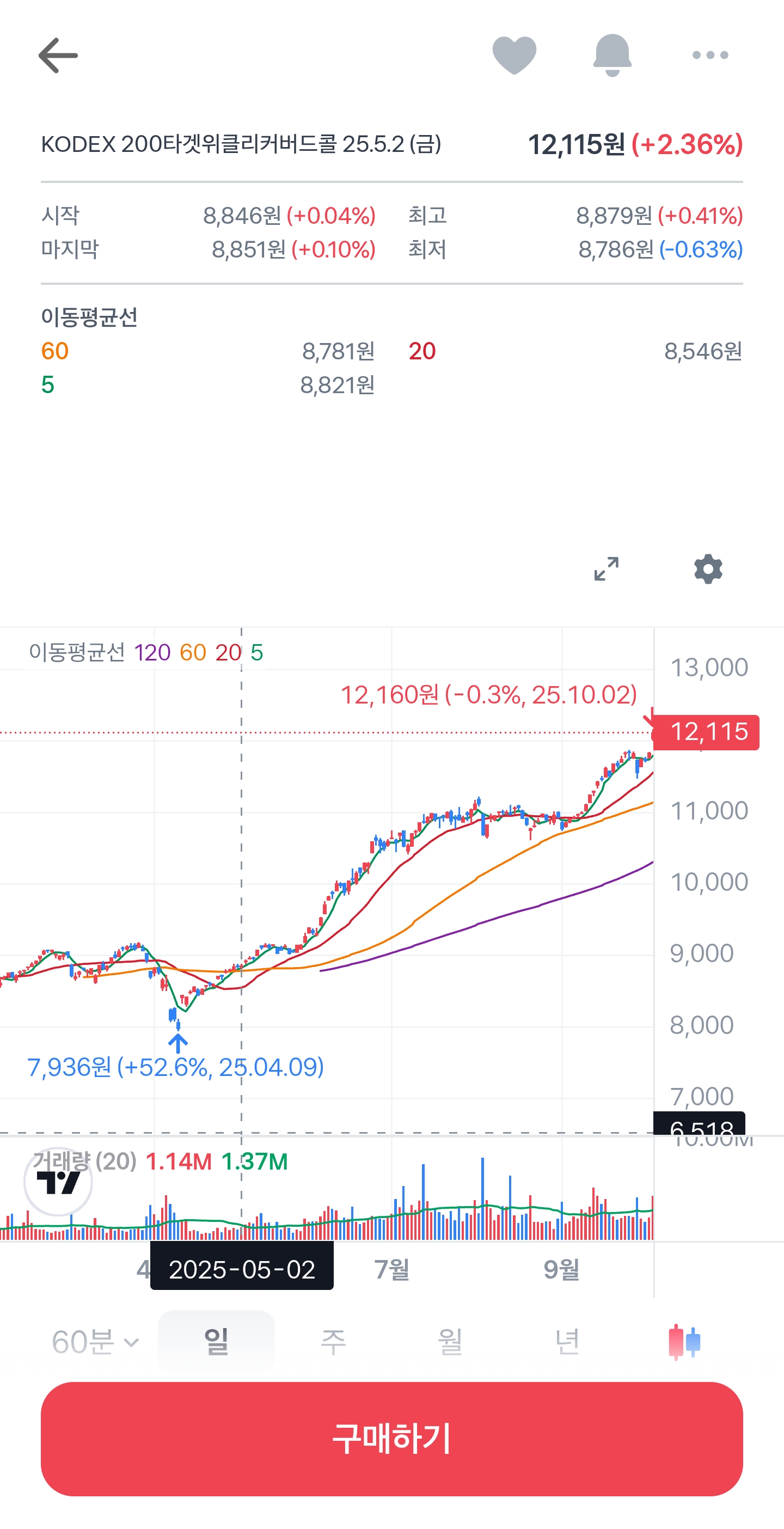 어린이날 증권사가 추천한 주식 종목들은 얼마나 올랐을까? | 인스티즈