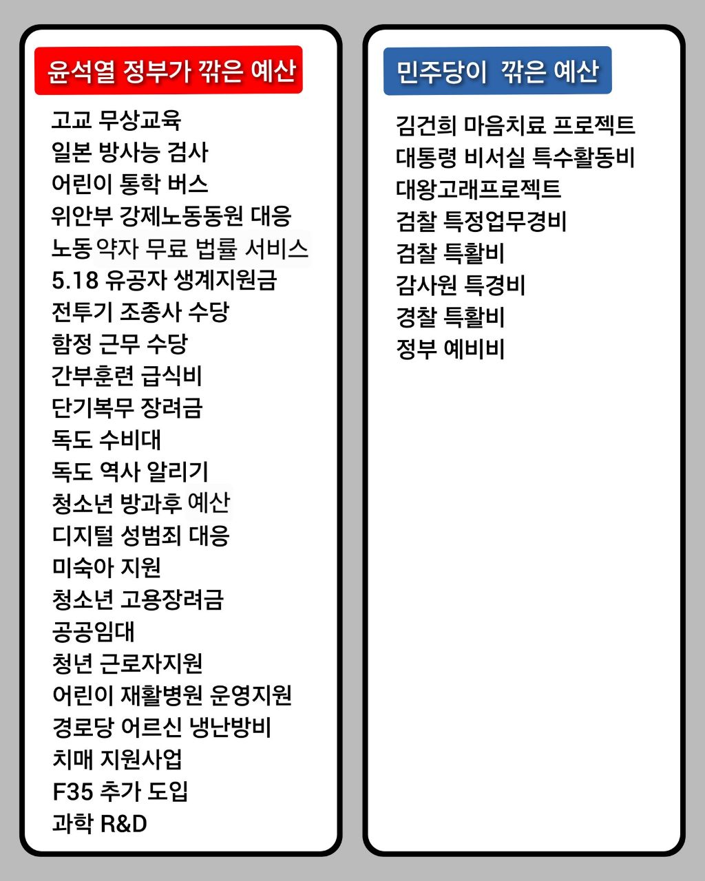 윤석열 정부가 깎은 예산 vs 민주당이 깎은 예산 | 인스티즈