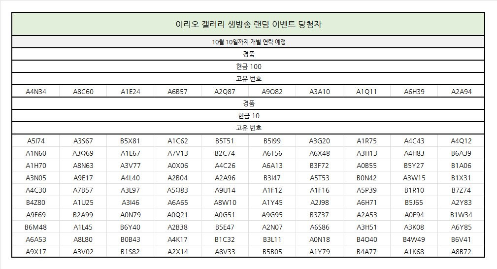 드디어 등장하기 시작한 남돌 경품 당첨자들 | 인스티즈