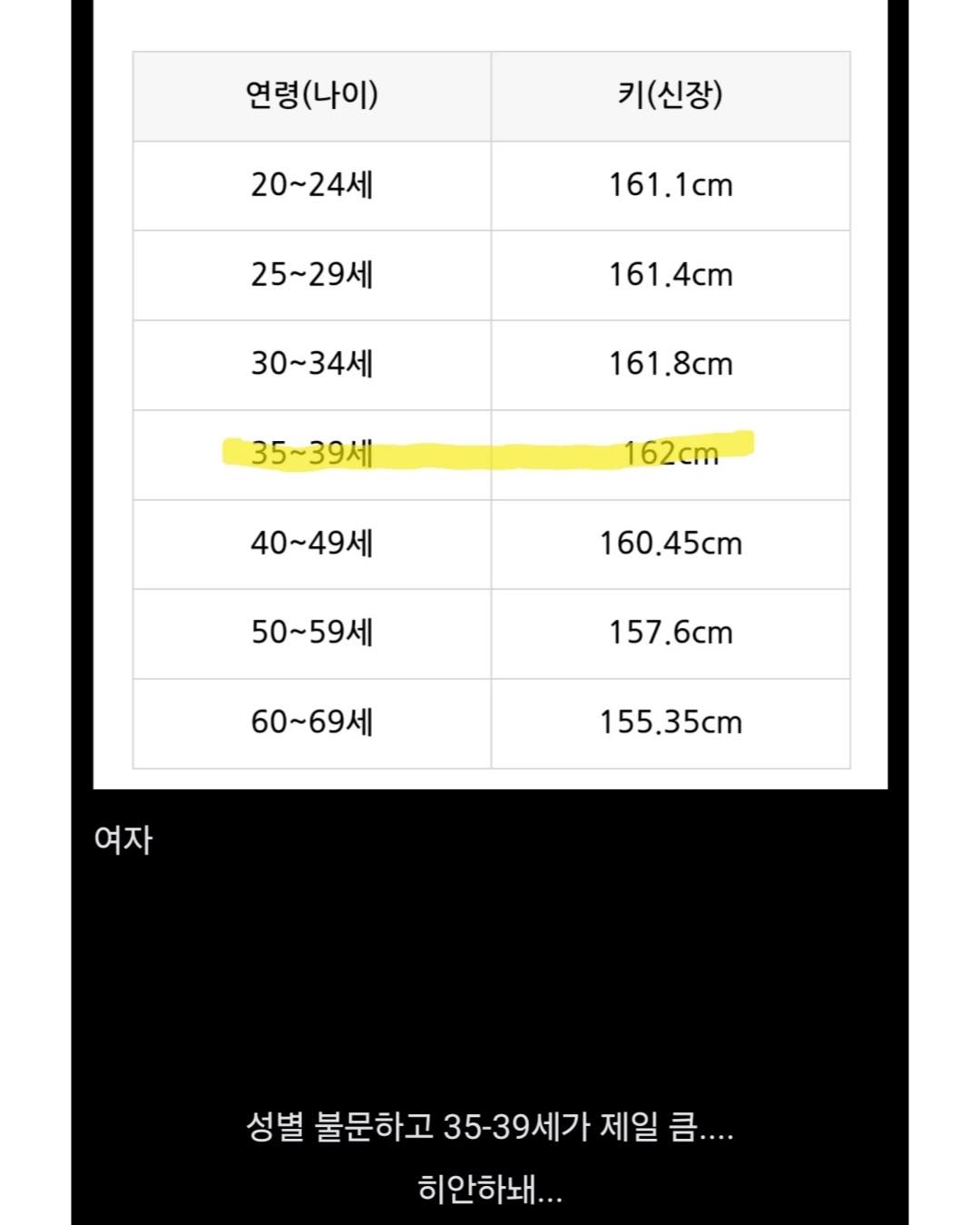 대한민국에서 가장 신체 건강하게 자란듯한 세대 | 인스티즈