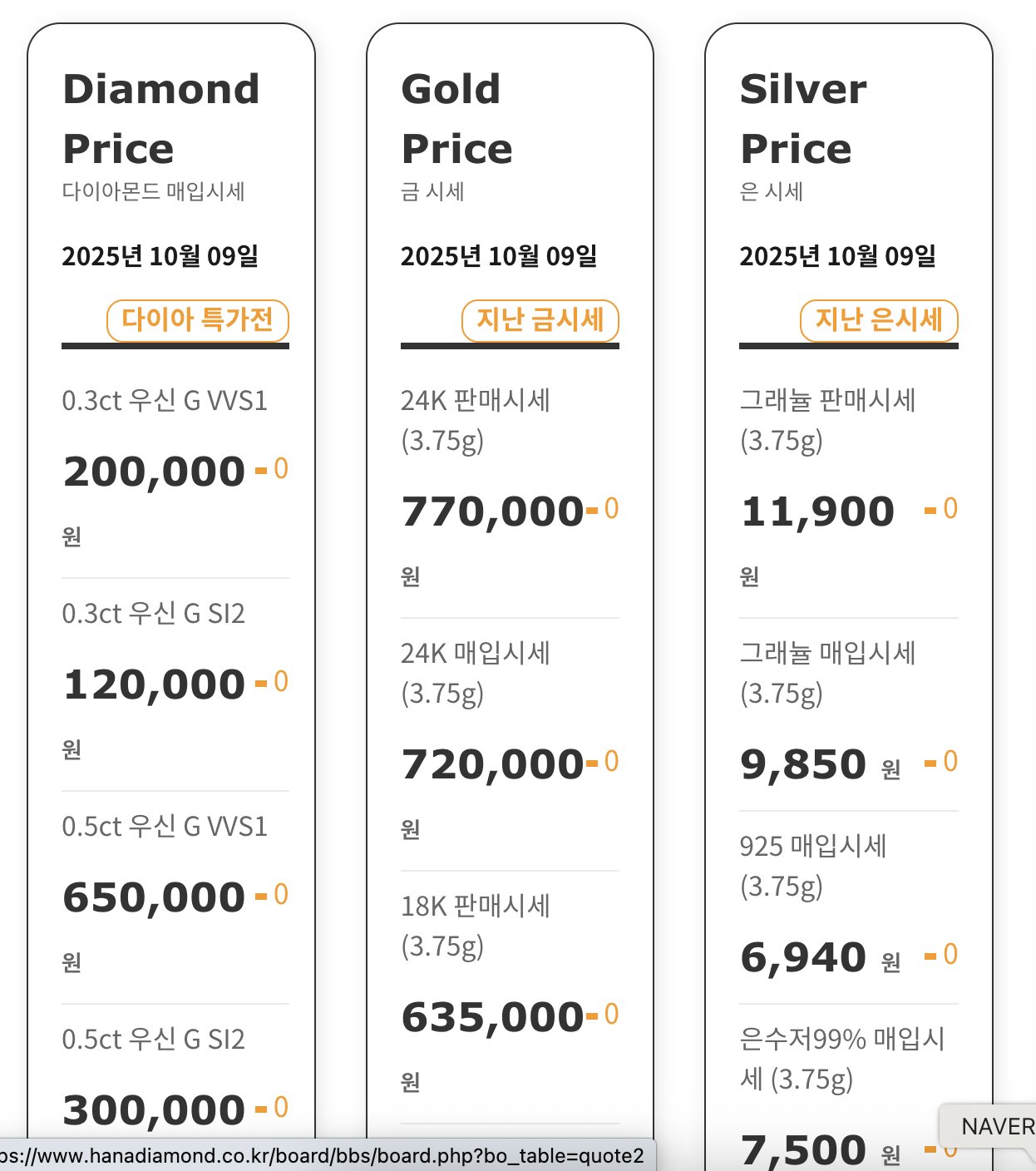 금 오른거 보니 다이아 시세도 궁금해져서 찾아봤는데.twt | 인스티즈