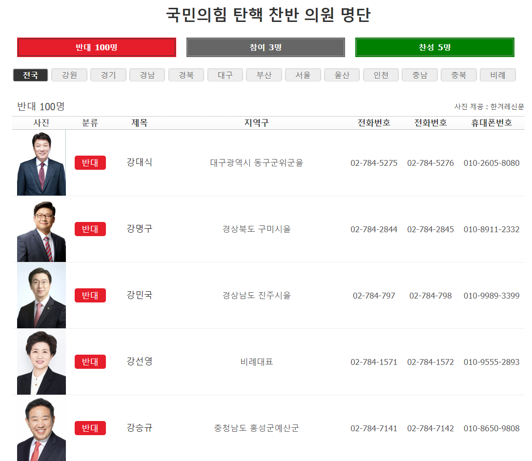 민주노총 사이트 국민의힘 탄핵 찬반 의원 명단 게시 | 인스티즈