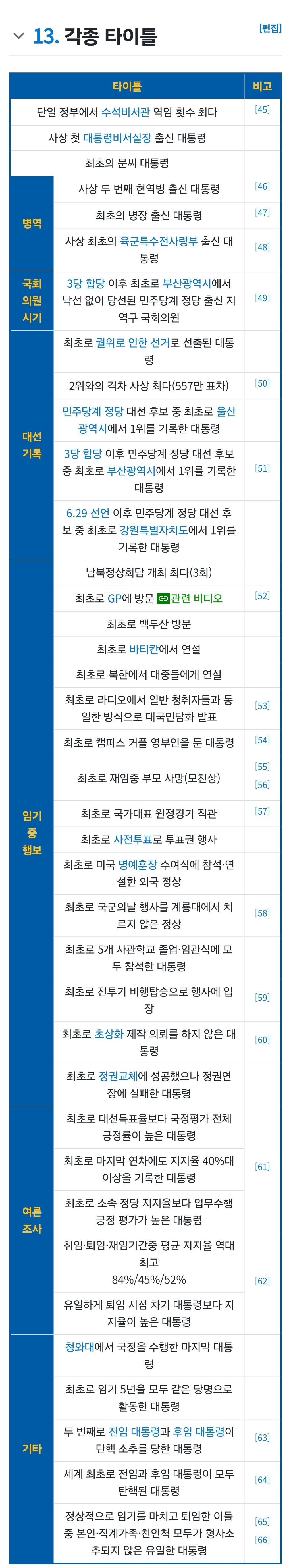 문재인대통령의 역대 타이틀들 | 인스티즈